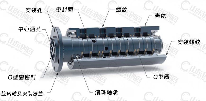 MF型多通路液压旋转接头零件名称