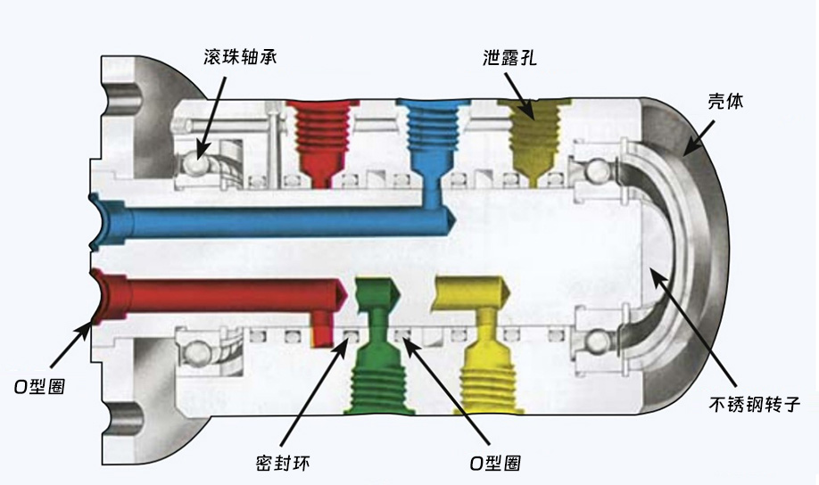 1379系列四通路旋转接头零件名称